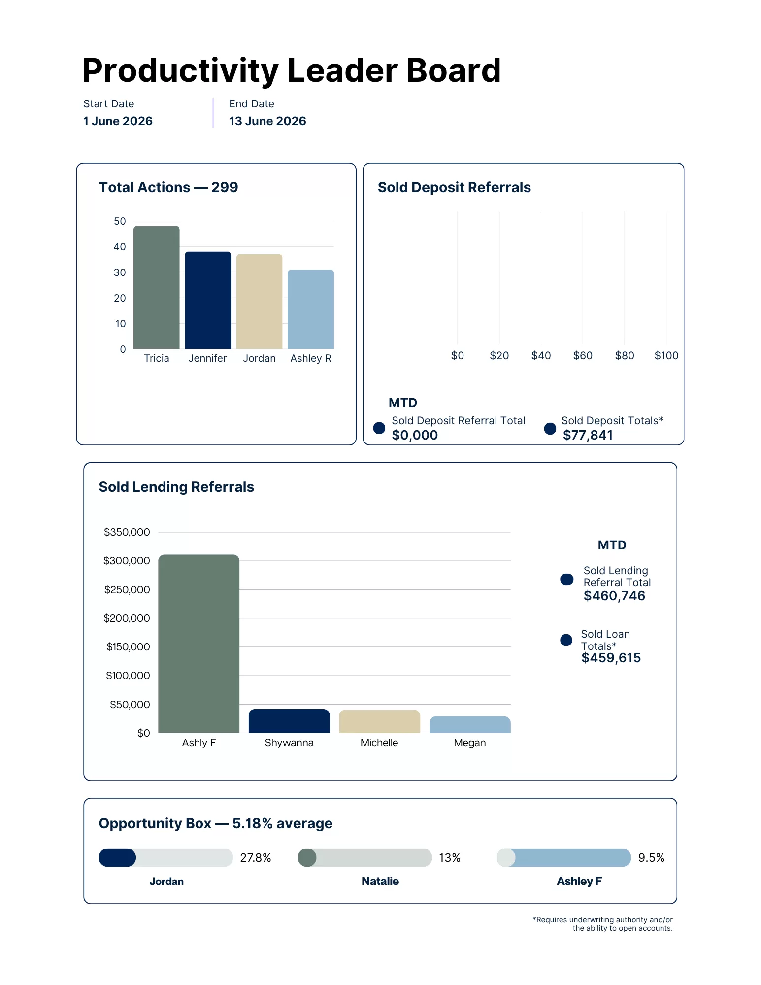 Productivity Leaders
